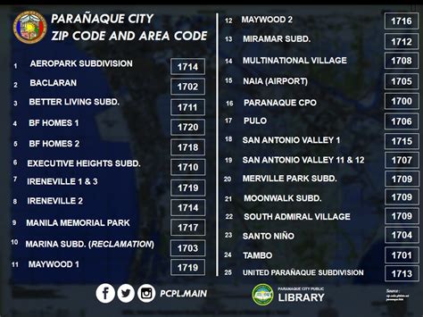 postal code of baclaran paranaque city